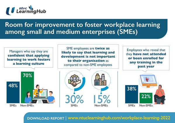 NTUC LearningHub’s Report discovers need to improve Workplace learning and development among SMEs